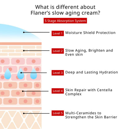 Tomato Face Moisturizer Cream 50ml